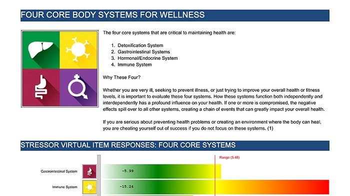 ZYTO biocommunication wellness report
